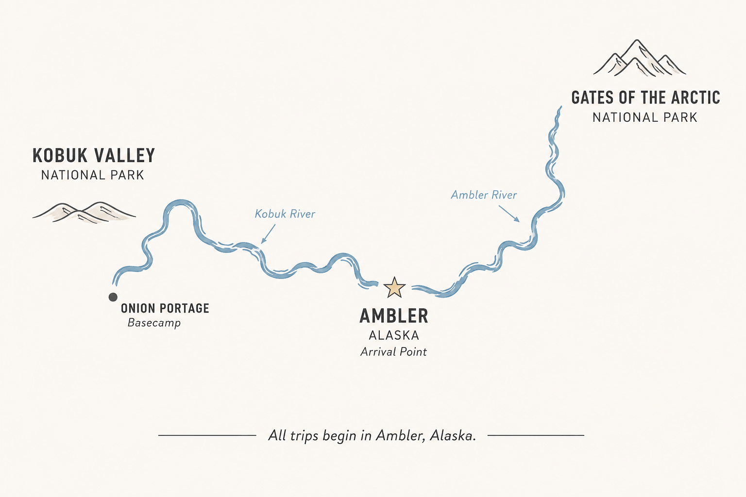 Map showing Ambler, Onion Portage, Kobuk Valley National Park, and Gates of the Arctic National Park